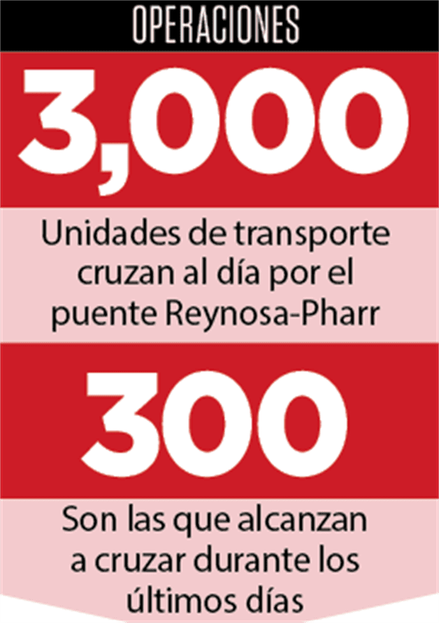 Caos y pérdidas; paralizadas exportaciones por esta frontera