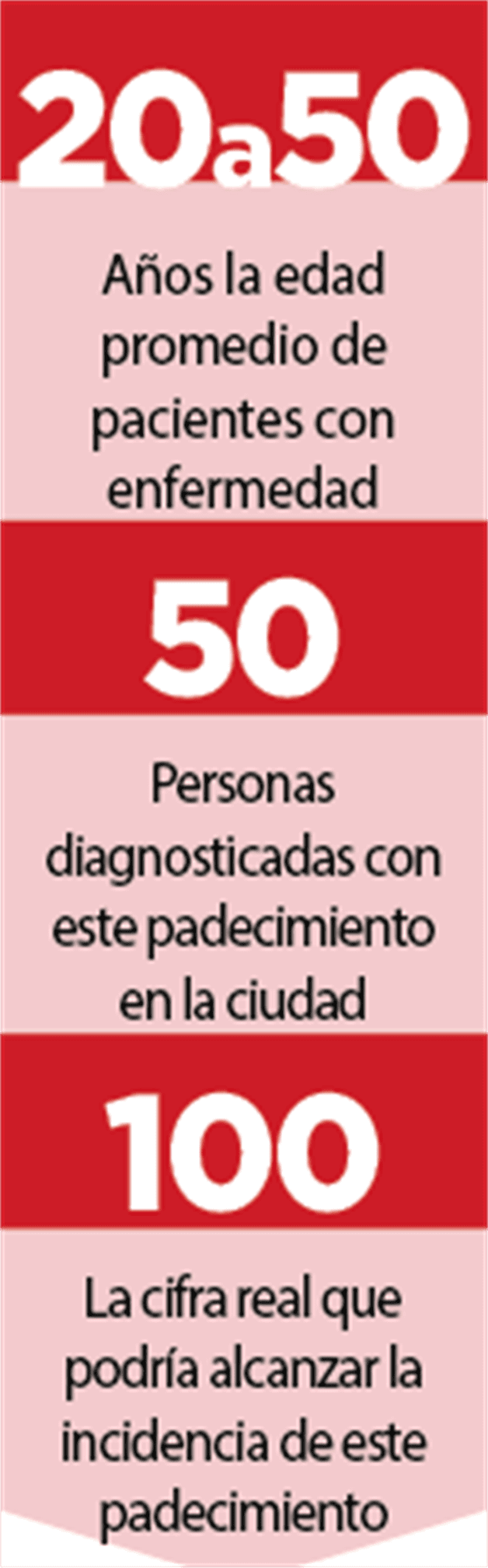 Alarman casos de esclerosis m&uacute;ltiple