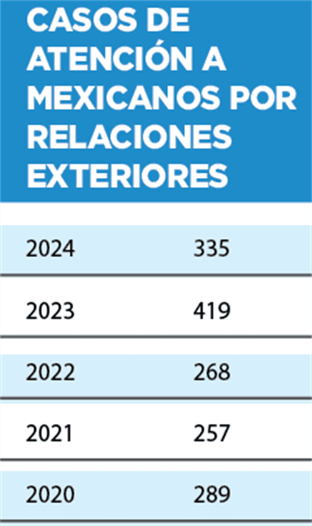 Atiende México a 335 tamaulipecos detenidos