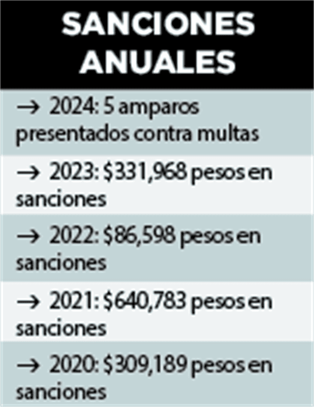 Opacidad le cuesta 1.3 mdp a alcaldes