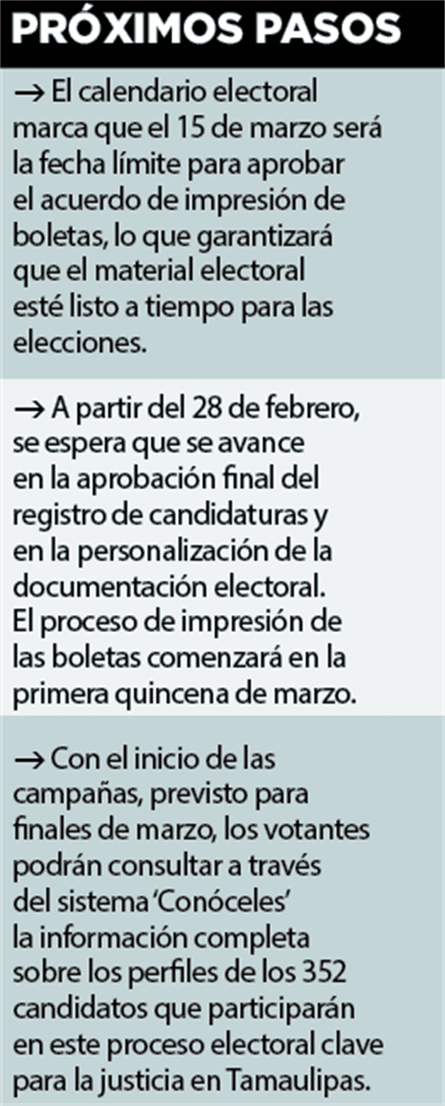 Aprueban listado de 352 aspirantes Aprueban listado de 352 aspirantes