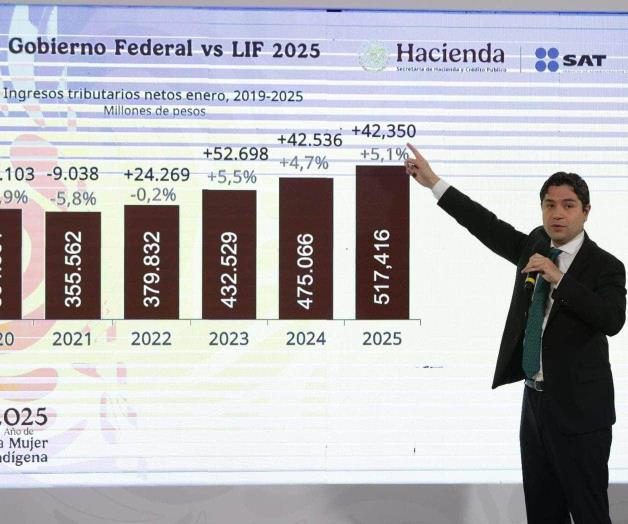 Aumenta la recaudación Aumenta la recaudación