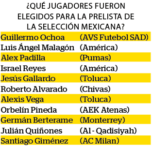 Dan lista preliminar Dan lista preliminar