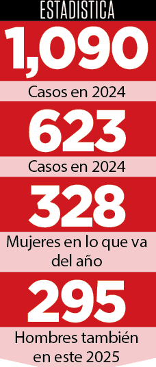 Preocupa alta incidencia de conjuntivitis