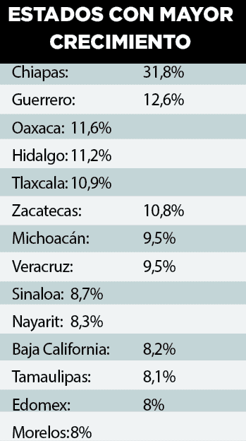 Participa en economía el 48% de las mujeres Participa en economía el 48% de las mujeres