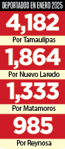 Decide Estados Unidos deportar por Tamaulipas