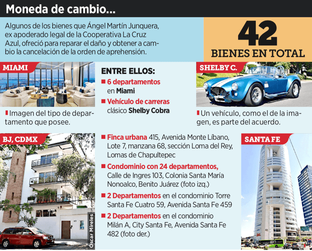 Ofrece bienes para no ser encarcelado Ofrece bienes para no ser encarcelado