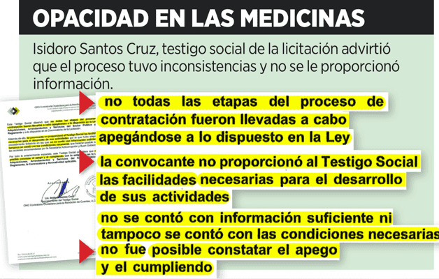 Preparan castigos por sobreprecios