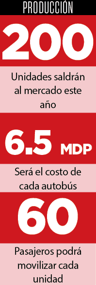 Fortalece Claudia industria nacional de electromovilidad Fortalece Claudia industria nacional de electromovilidad