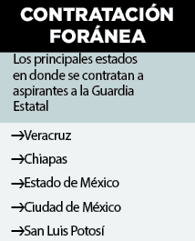 Reclutan a foráneos para Guardia Estatal Reclutan a foráneos para Guardia Estatal