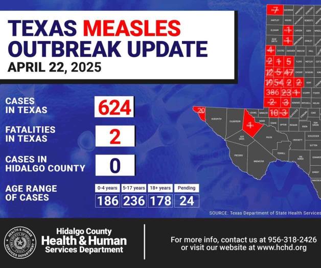 Departamento de salud: Confirman nuevos casos de sarampión en Texas Departamento de salud: Confirman nuevos casos de sarampión en Texas