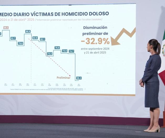 Disminuyen 32% los homicidios dolosos Disminuyen 32% los homicidios dolosos