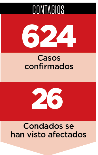 Departamento de salud: Confirman nuevos casos de sarampión en Texas