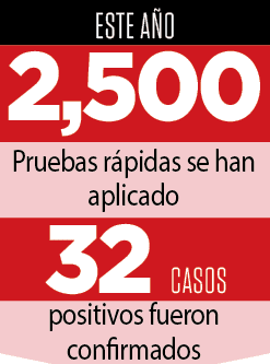 Intensifican pesquisa de casos de VIH-SIDA