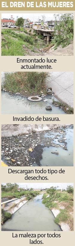 Urgen limpieza del Dren de las Mujeres