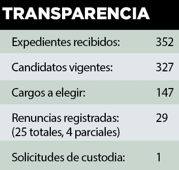A un mes de elecciones del PJ aumentan las renuncias