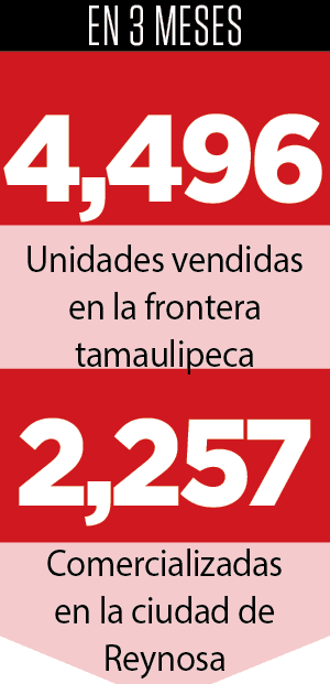 Superan ventas de autos nuevos Superan ventas de autos nuevos