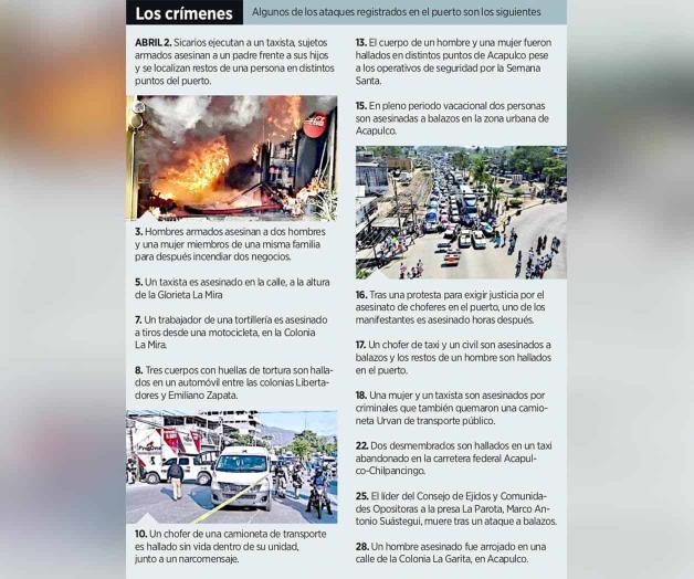 Aumento de asesinatos en Acapulco durante abril Aumento de asesinatos en Acapulco durante abril