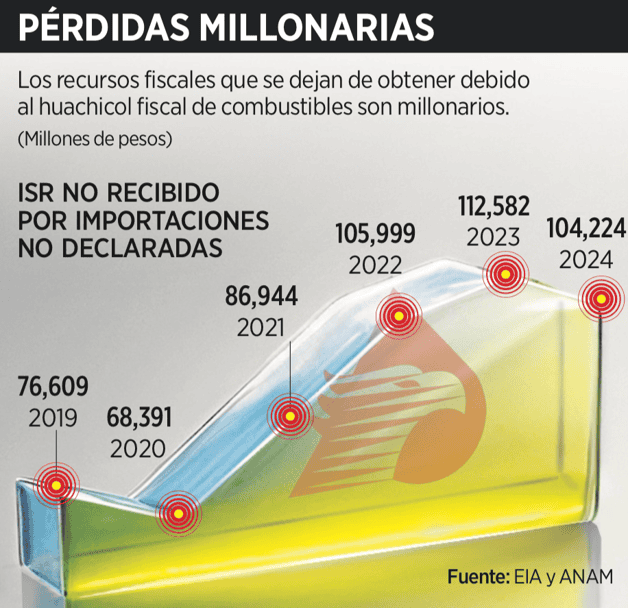 Divisor gráfico