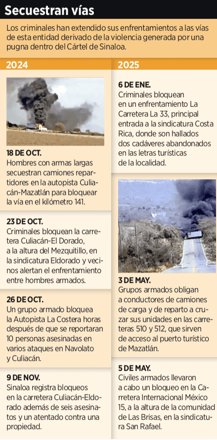 Mapa de conflicto en Sinaloa