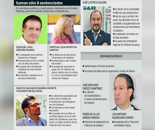 Condena a exfuncionarios por suscribir contrato ilegal Condena a exfuncionarios por suscribir contrato ilegal