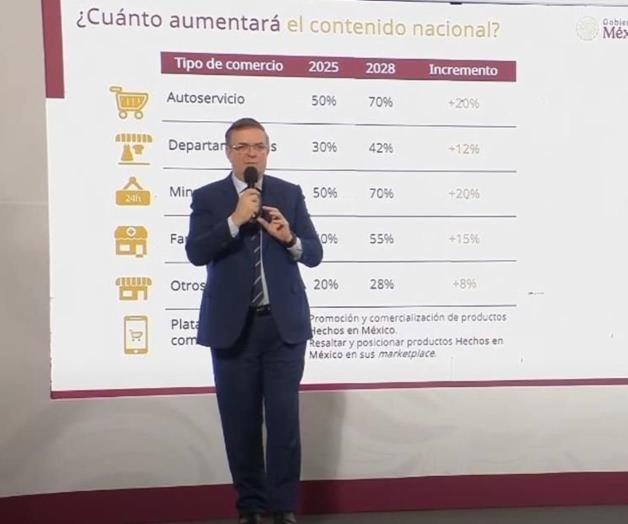 Metas del Acuerdo para el aumento de productos Hechos en México Metas del Acuerdo para el aumento de productos Hechos en México