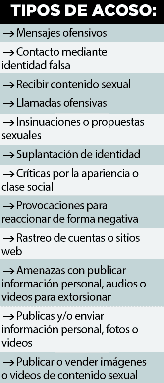 Aumenta tendencia ciberacoso