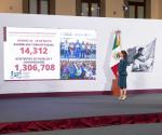 Programas sociales erradican pobreza