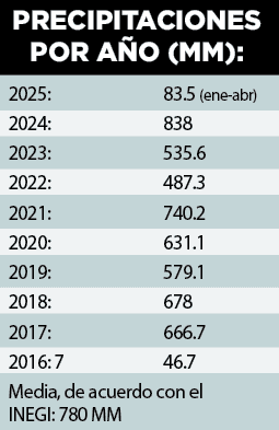 Prevén otro año crítico de agua