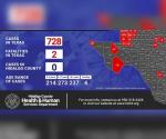 Reportan nuevos casos de sarampión en Texas