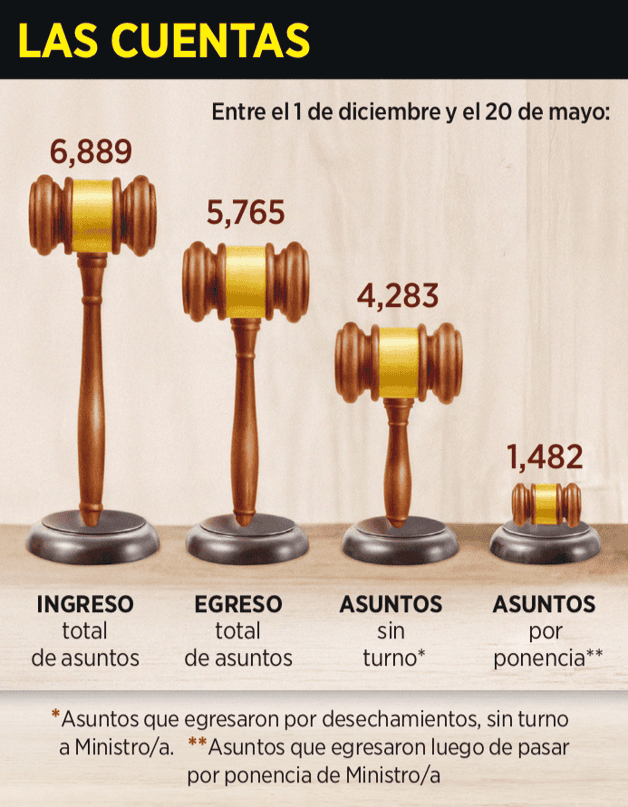 Llega a recta final Corte tradicional Llega a recta final Corte tradicional