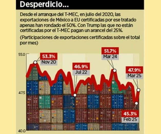 Trump tiene v&iacute;as legales para imponer aranceles tras fallo