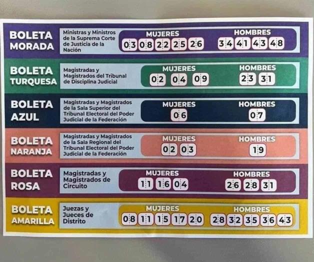 Prohibici&oacute;n de acordeones en elecci&oacute;n de personas juzgadoras por el INE