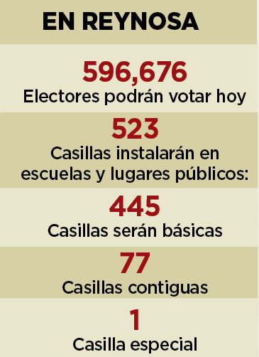 Reynosenses eligen hoy cargos en el Poder Judicial