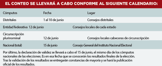 Eligen Poder Judicial en paz