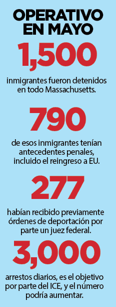 Defiende jefe del ICE uso de máscaras por agentes Defiende jefe del ICE uso de máscaras por agentes