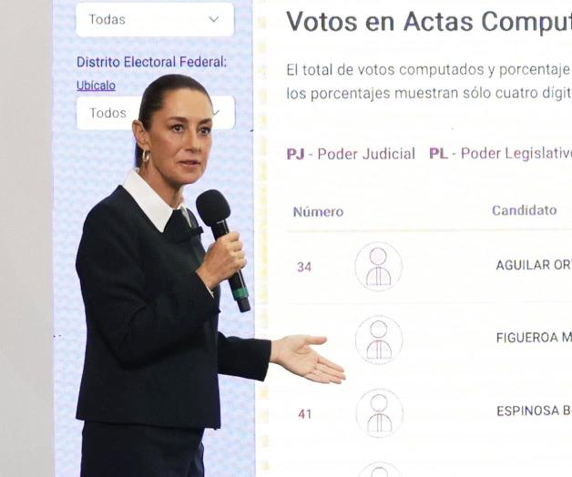 Celebra Claudia Sheinbaum llegada de Hugo Aguilar Ortiz, indígena mixto, a la presidencia de la SCJN Celebra Claudia Sheinbaum llegada de Hugo Aguilar Ortiz, indígena mixto, a la presidencia de la SCJN