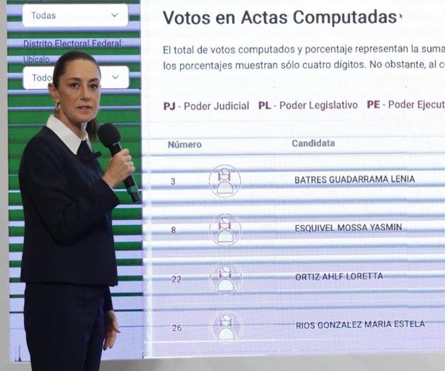 Corresponde a ministras y ministros de la SCJN dar un ejemplo a México y el mundo: Claudia Sheinbaum