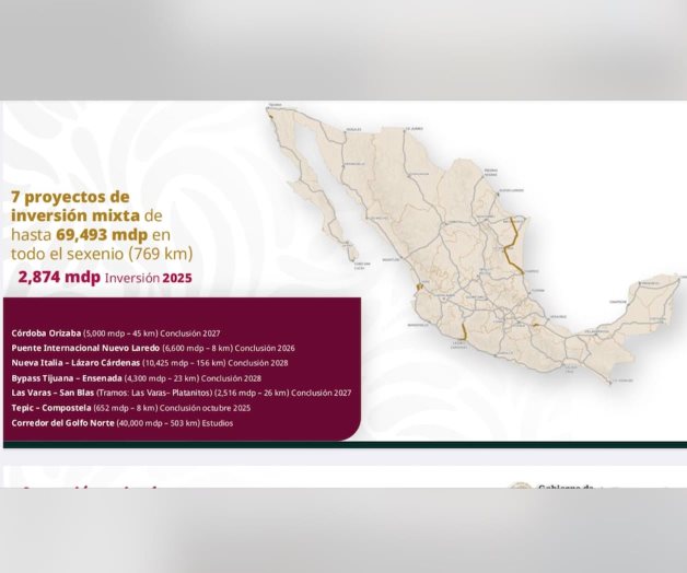 Tamaulipas, en el Plan Nacional de Carreteras Tamaulipas, en el Plan Nacional de Carreteras