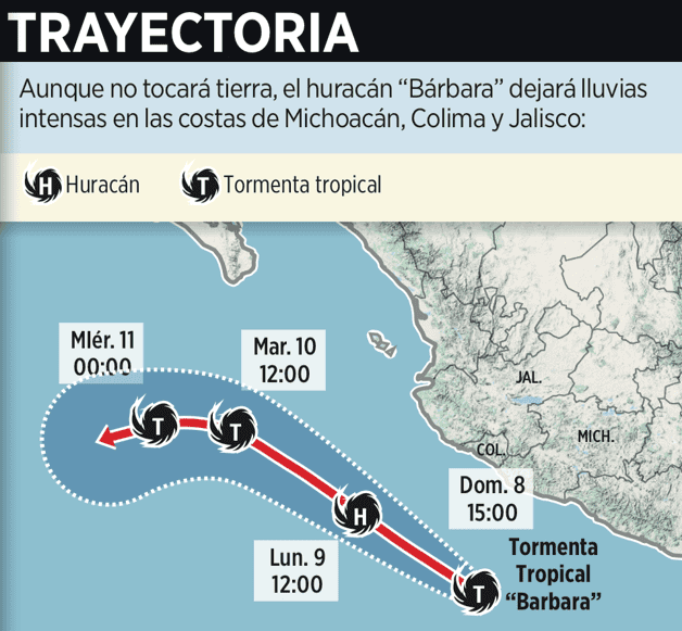 Tormenta Bárbara se convierte en el primer huracán de la temporada en el Pacífico Tormenta Bárbara se convierte en el primer huracán de la temporada en el Pacífico