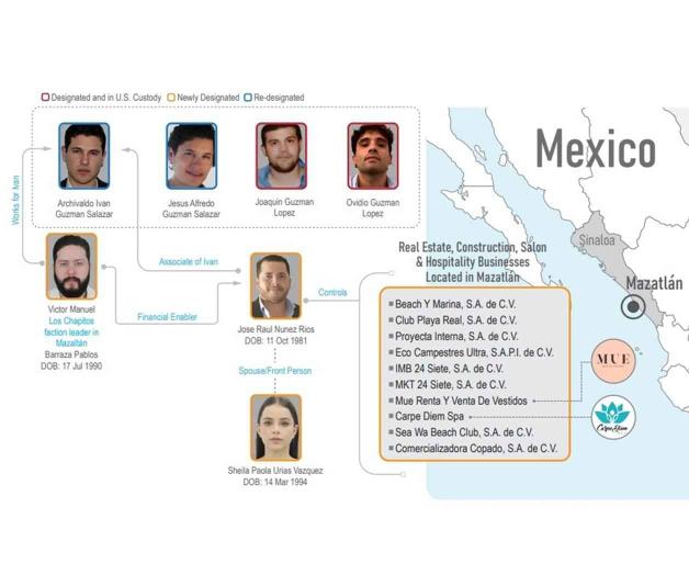 Sanciona EU a los hijos del Chapo por tráfico de fentanilo