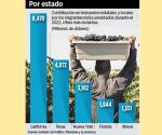 Migrantes indocumentados aportan 90 mmdd en impuestos en EE. UU.