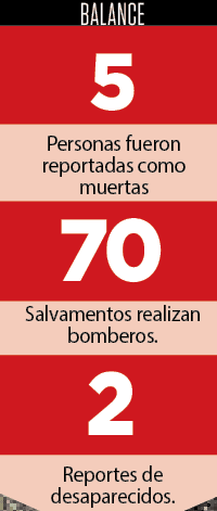 Mortales inundaciones sacuden a San Antonio Mortales inundaciones sacuden a San Antonio