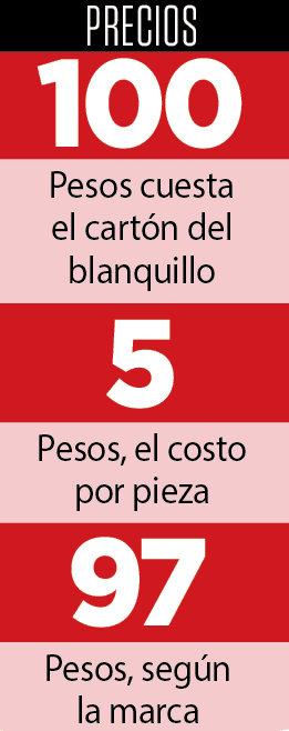 Canasta básica: el huevo, uno de los más costosos