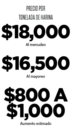Ven complicado baje el precio de la tortilla