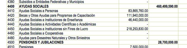 Amenazan lluvias; no hay presupuesto para desastres en Reynosa