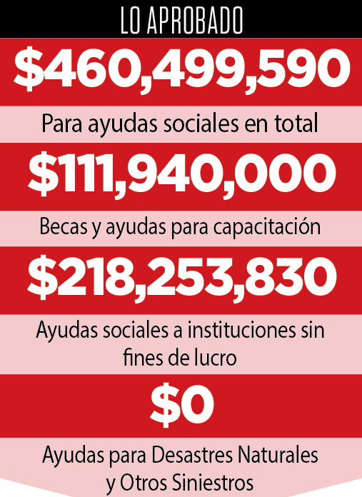 Amenazan lluvias; no hay presupuesto para desastres en Reynosa Amenazan lluvias; no hay presupuesto para desastres en Reynosa
