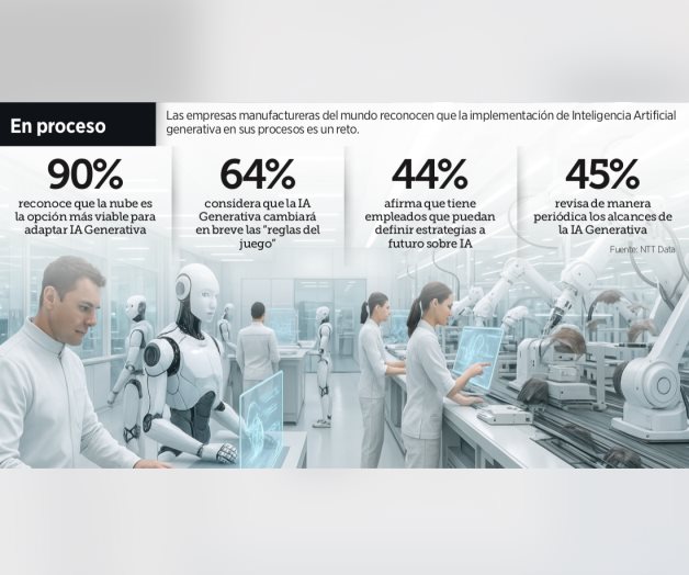 Ignora el 50% cómo usar la tecnología generativa Ignora el 50% cómo usar la tecnología generativa