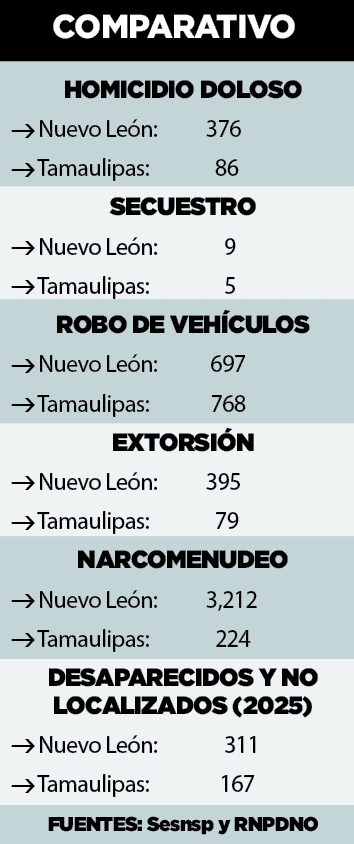 Urgen a Nuevo León mejorar seguridad de sus carreteras