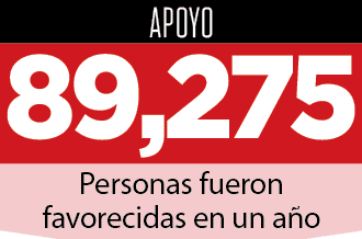 Apoyan a las familias vulnerables